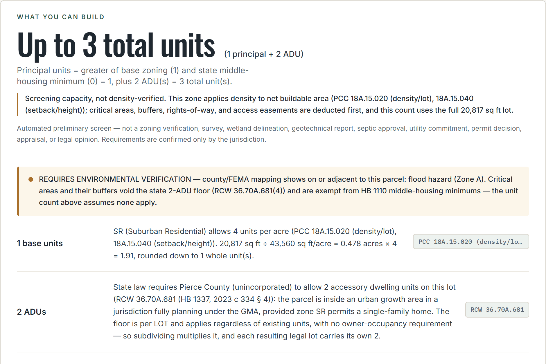 Landbase's What You Can Build section for a Gig Harbor parcel: up to 3 total units, hedged as screening capacity rather than a verified entitlement, with an environmental-verification banner and each unit count carrying its own code citation.